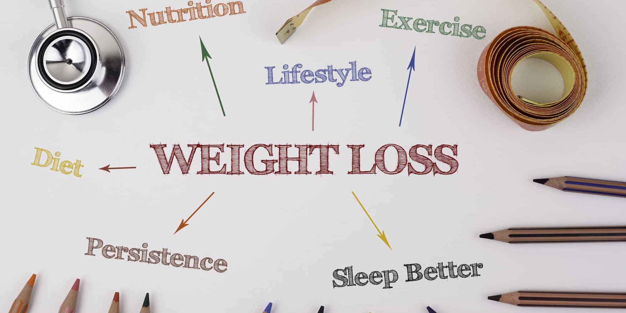 best medical weight loss programs